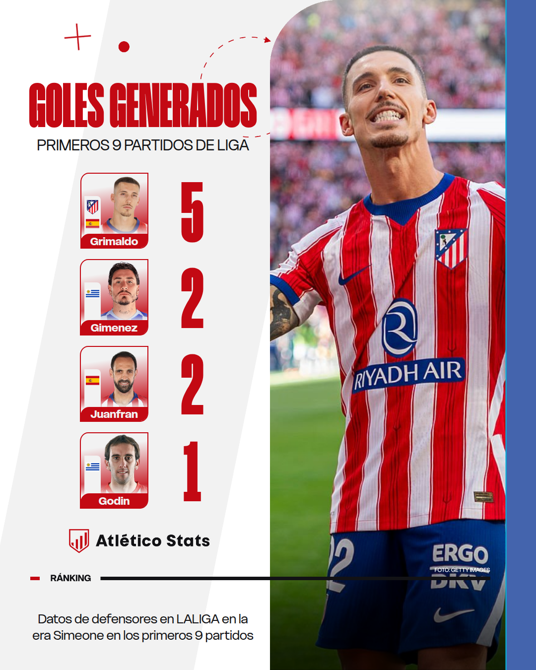 Grimaldo suma y sigue: récord con 5 goles generados en 9 partidos